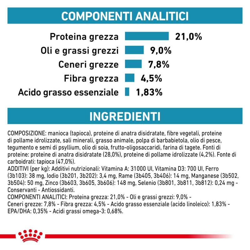 Royal Canin Veterinary Diet Dog Sensitivity Control 14 kg