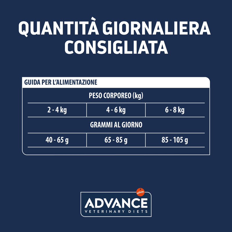 Advance Veterinary Diets Cat Urinary Stress 1,25kg