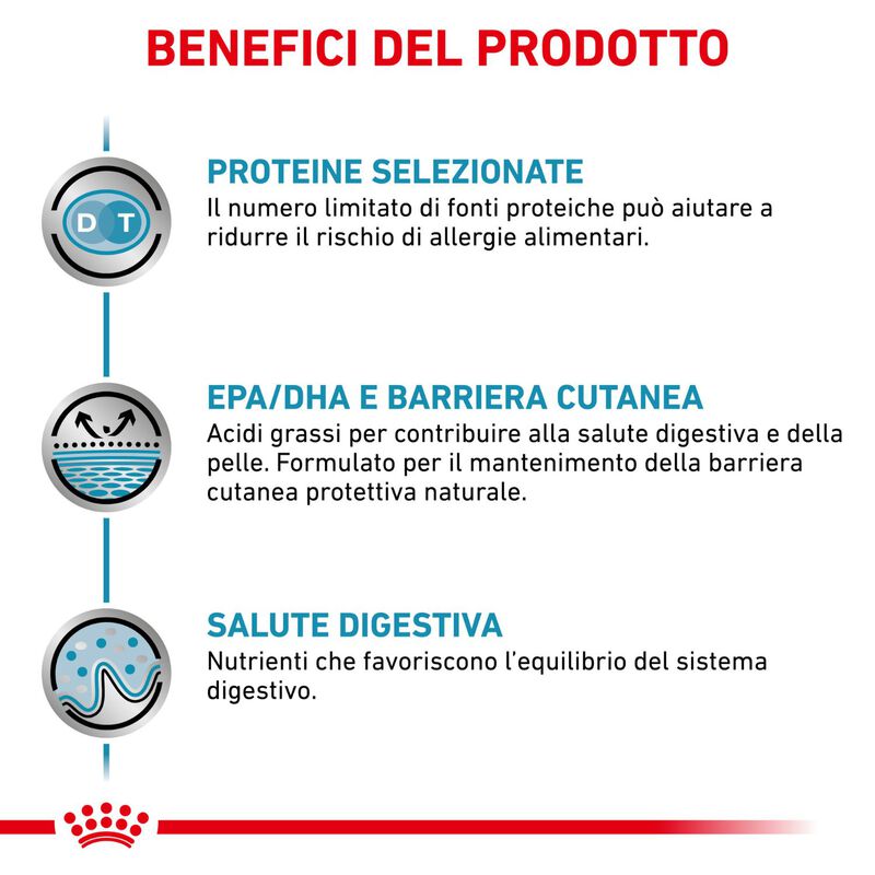 Royal Canin Veterinary Diet Dog Sensitivity Control 1,5 kg 