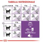 Royal Canin Cat Adult Sensible 33 4 kg