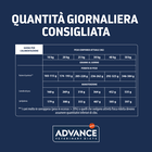 Advance Veterinary Diets Dog Adult Medium-Maxi Weight Balance 12 kg