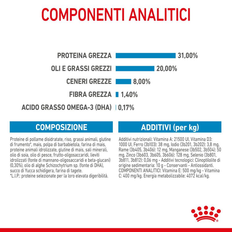 Royal Canin Dog Mini Puppy 4 kg