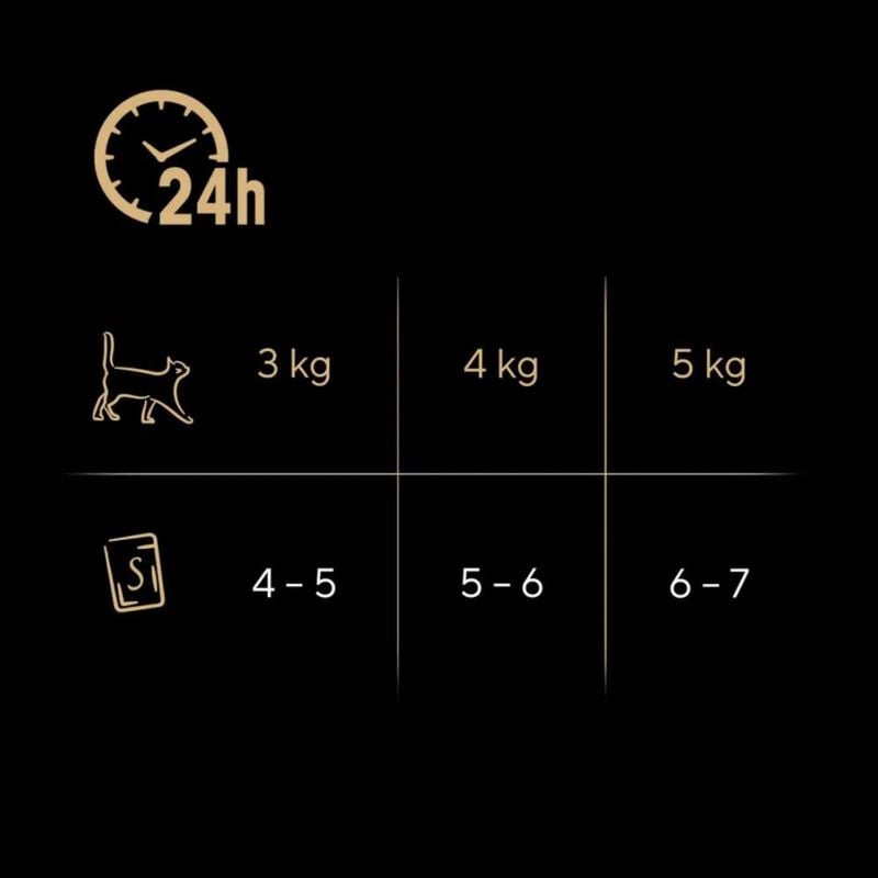 Sheba Cat Selezione Delicata in Salsa 12 pz x 85 gr