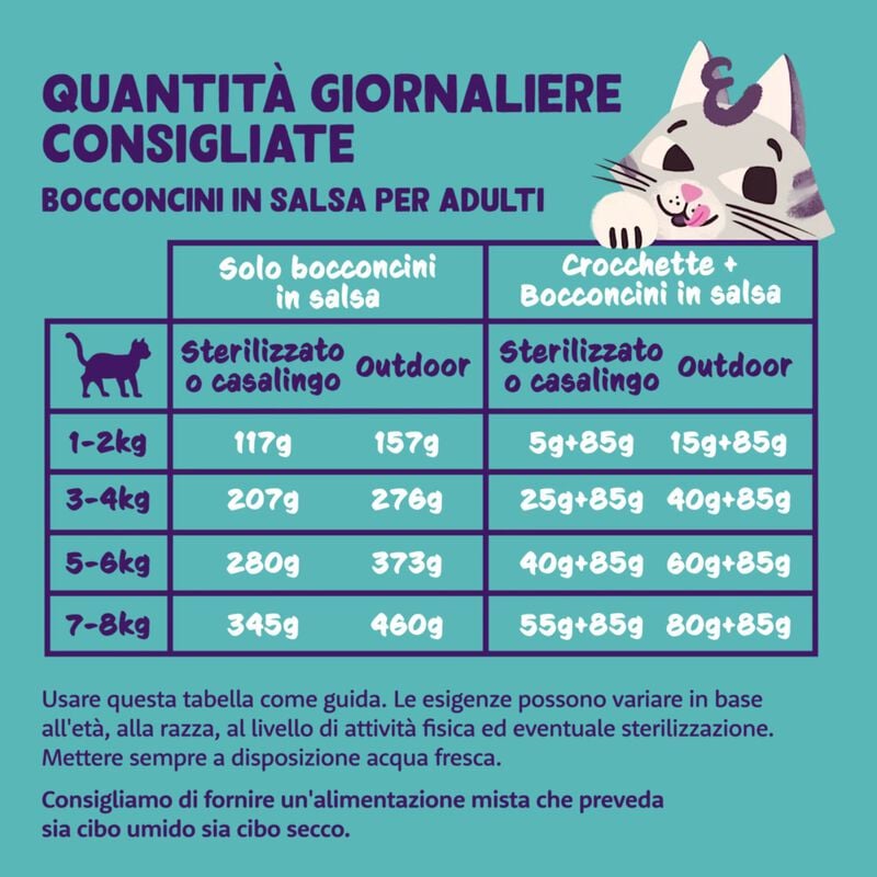 Edgard & Cooper Cat Adult Bocconcini in Salsa Tacchino e Pollo 85 gr