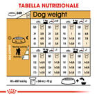 Royal Canin Dog Adult e Senior Barboncino 1,5 kg
