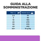 Hill's Prescription Diet Dog i/d Sensitive con Uova e Riso 12 kg