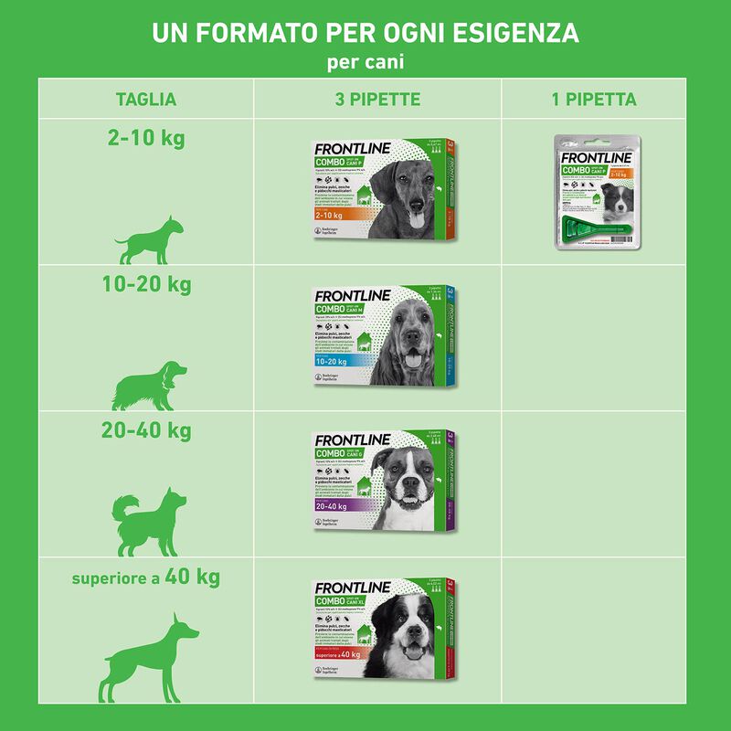 Frontline Combo Spot-On cane 2-10 kg 3 pipette
