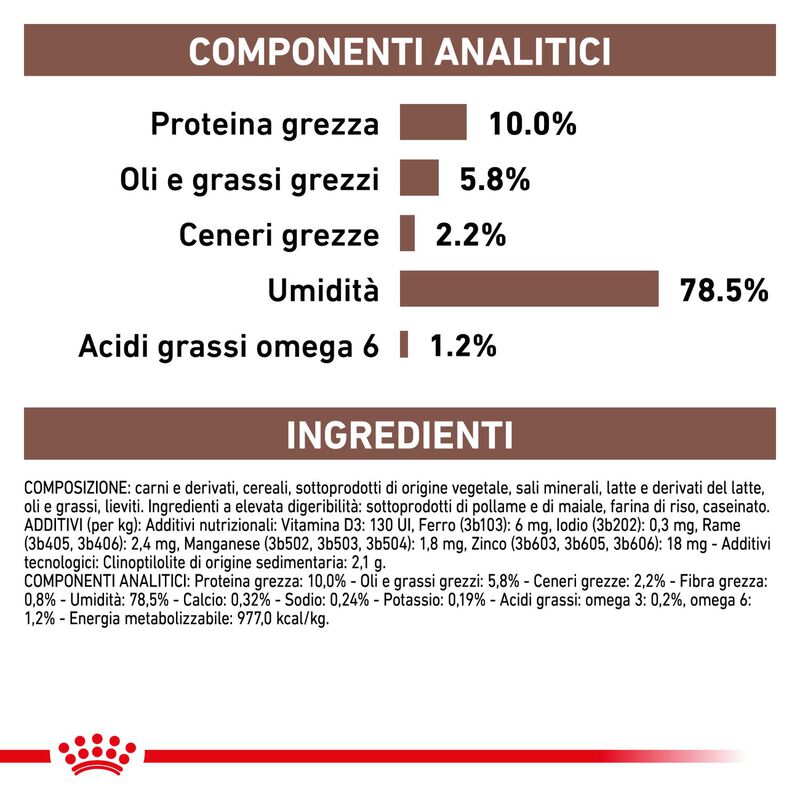 Royal Canin Veterinary Diet Dog Puppy Gastrointestinal 195 gr