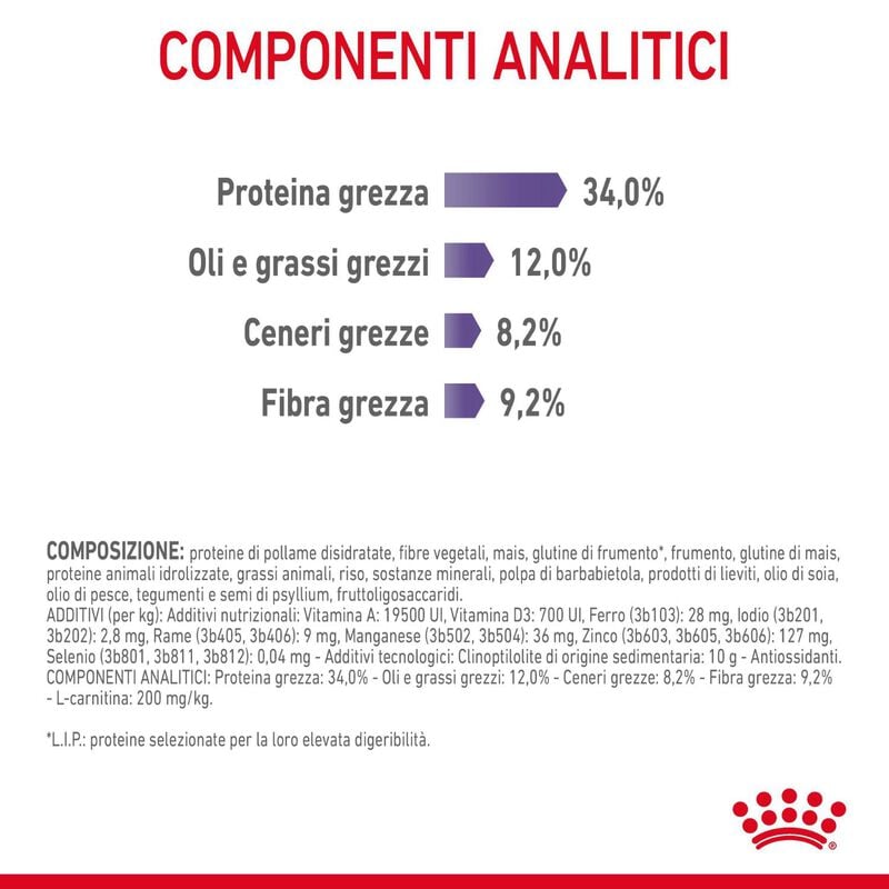 Royal Canin Cat Adult Appetite Control Care 400 gr