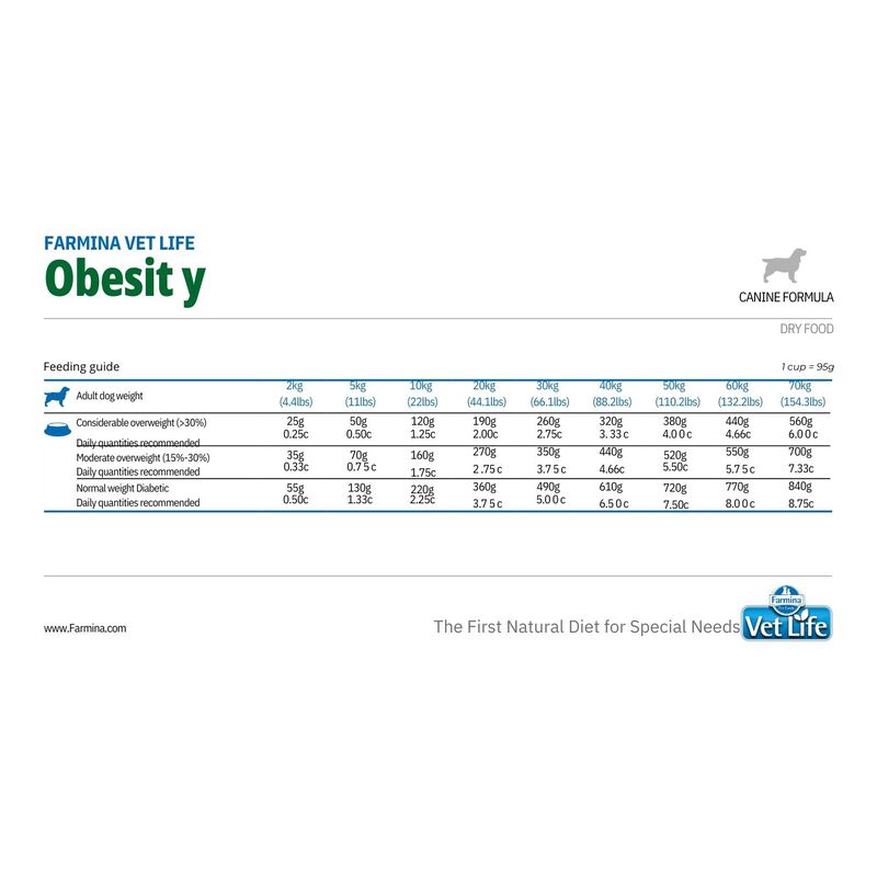 Farmina Vet Life Dog Obesity 2 kg