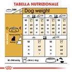 Royal Canin Dog Adult e Senior Yorkshire Terrier 1,5 kg