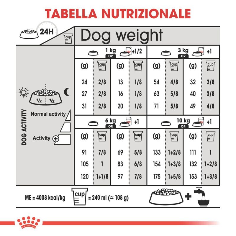Royal Canin Dog Adult e Senior Mini Dermacomfort 3 kg