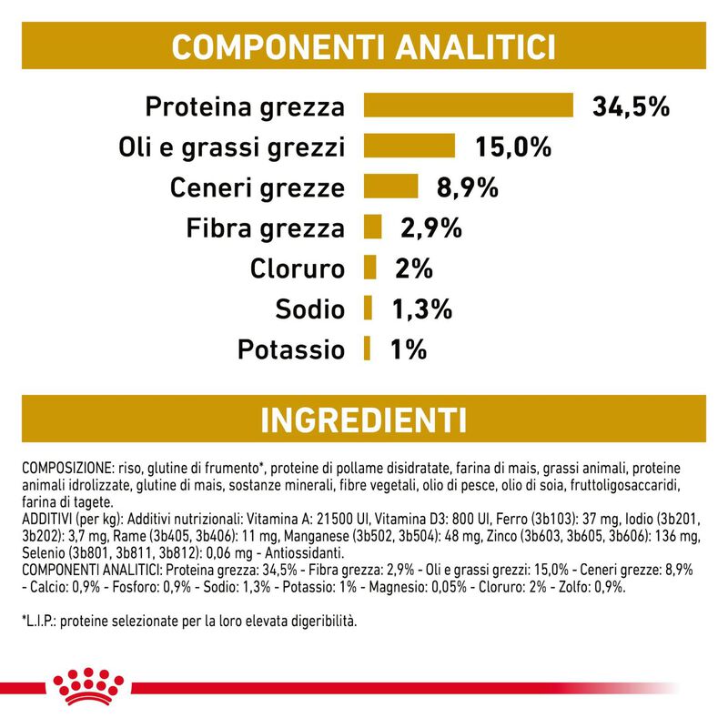 Royal Canin Veterinary Diet Cat Urinary S/O 400 gr