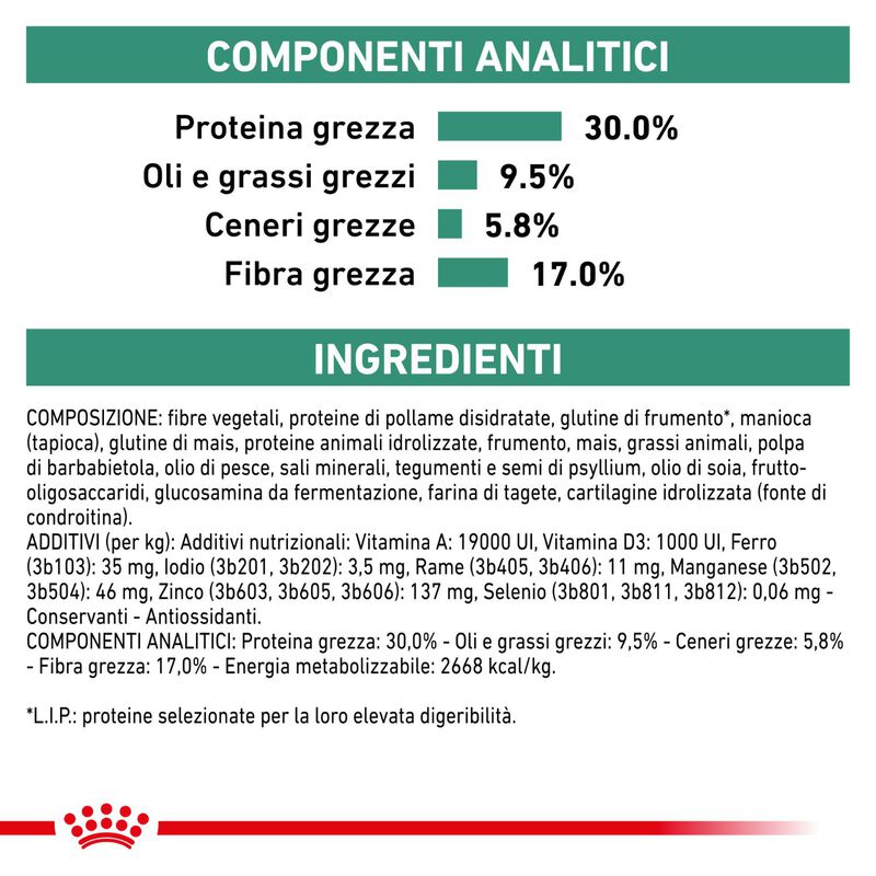 Royal Canin Veterinary Diet Dog Satiety Weight Management 1,5 kg