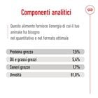 Royal Canin Dog Medium Adult 140 gr