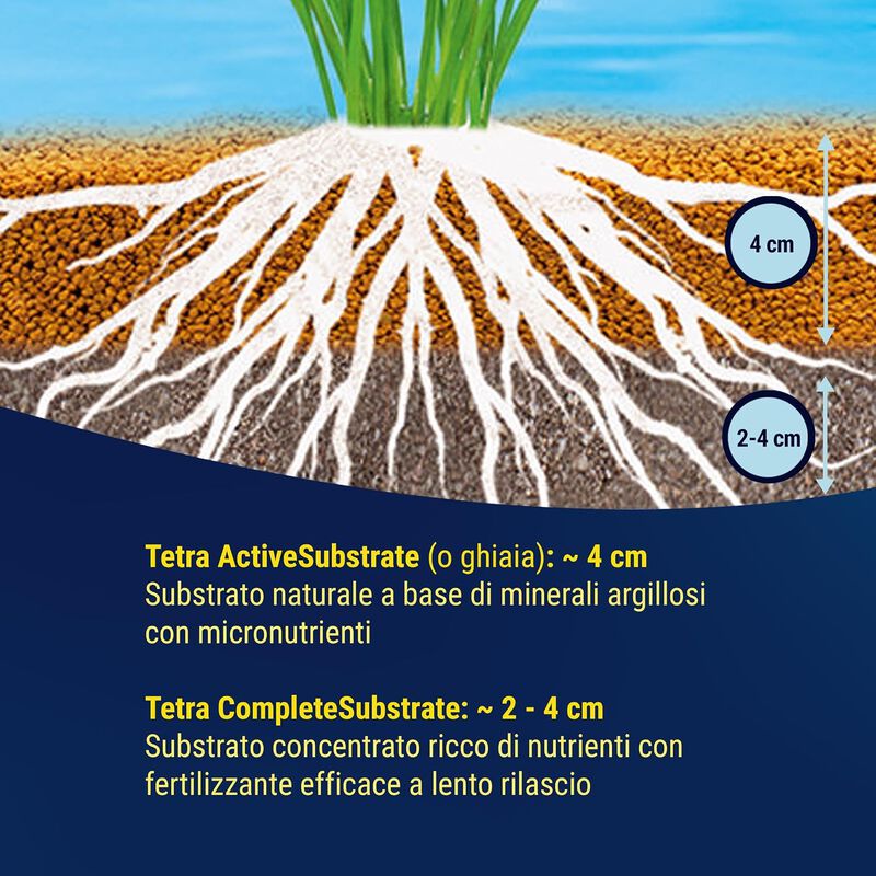 Tetra ActiveSubstrate 3 lt