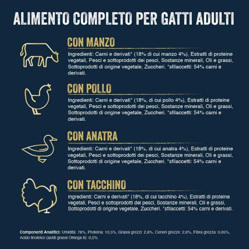 Felix Sfilaccetti Rustici Farm Selection Manzo, Pollo, Anatra e Tacchino 12 x 80 gr