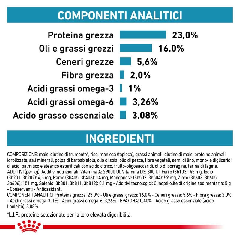 Royal Canin Veterinary Diet Dog Skin Care 11 kg