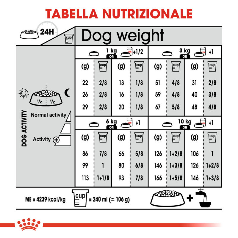 Royal Canin Dog Mini Adult e Senior Exigent 1 kg - Scad 23 Ottobre 2026