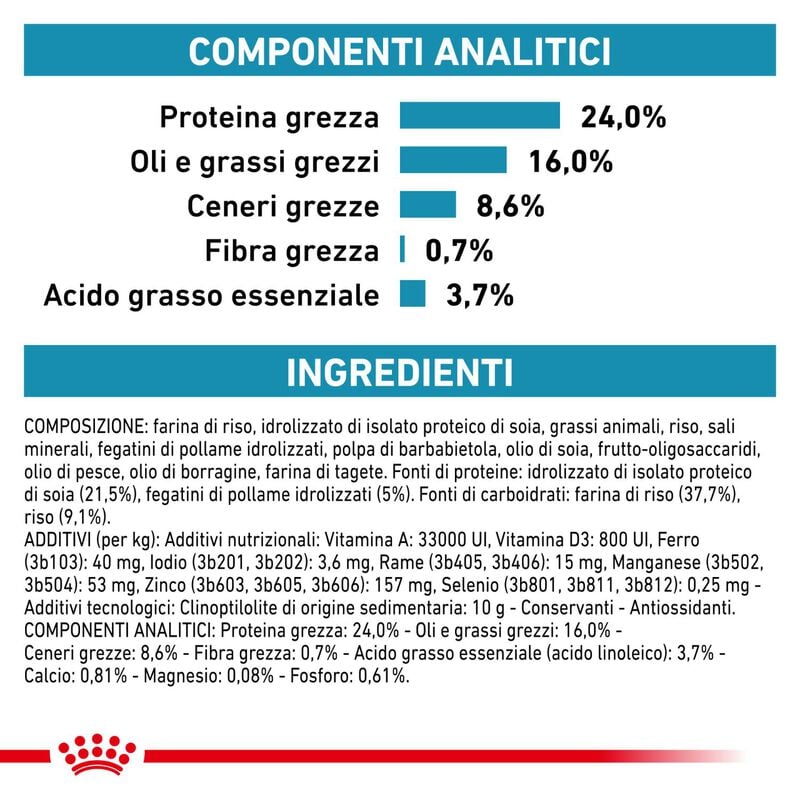 Royal Canin Veterinary Diet Mini Dog Hypoallergenic 1 kg