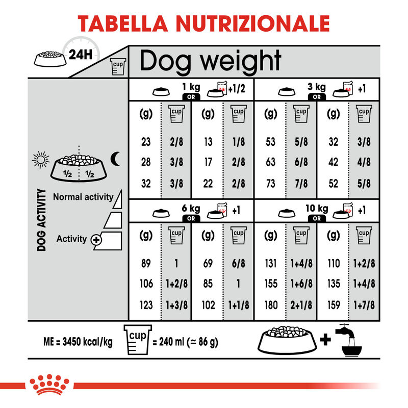 Royal Canin Dog Mini Adult Sterilised 1 kg