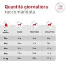 Royal Canin Veterinary Diet Small Dog Adult Glycobalance 4 kg