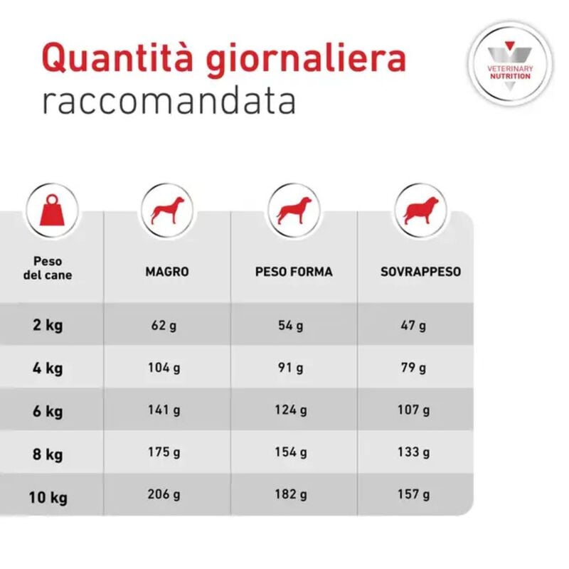 Royal Canin Veterinary Diet Small Dog Adult Glycobalance 4 kg