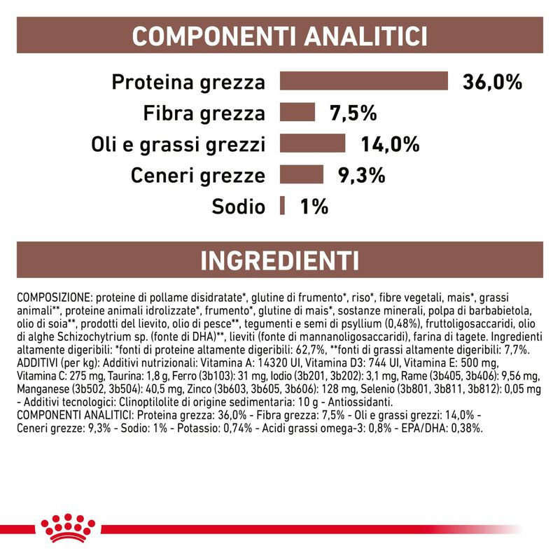 Royal Canin Veterinary Diet Cat Adult Gastrointestinal Hairball 2 kg