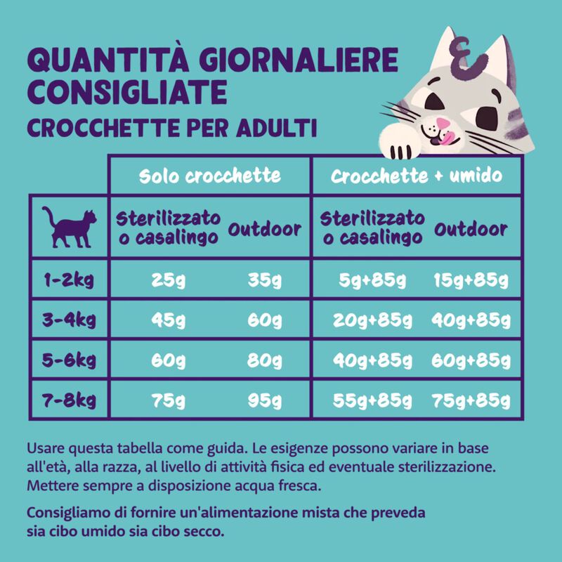 Edgard & Cooper Cat Adult al Pollo 325 gr