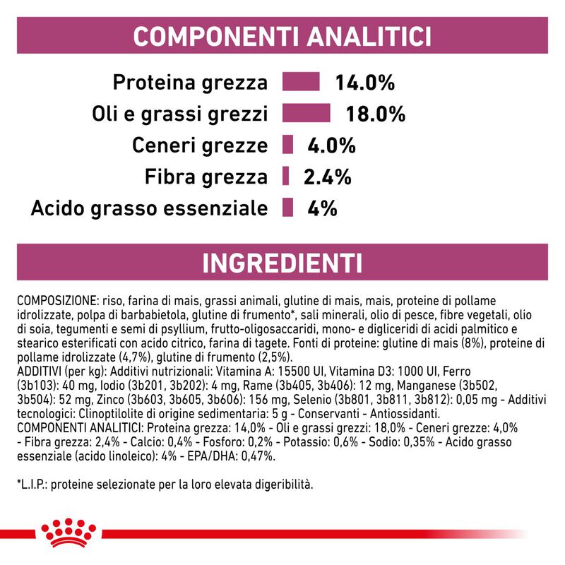 Royal Canin Veterinary Diet Dog Renal 14 kg