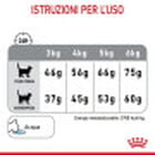 Royal Canin Cat Adult Oral Care 1,5 kg