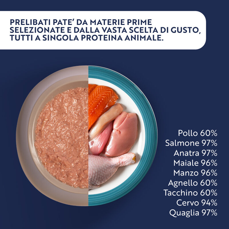 Monopro Dog Adult All Breeds Pat&egrave; Tacchino 400 gr