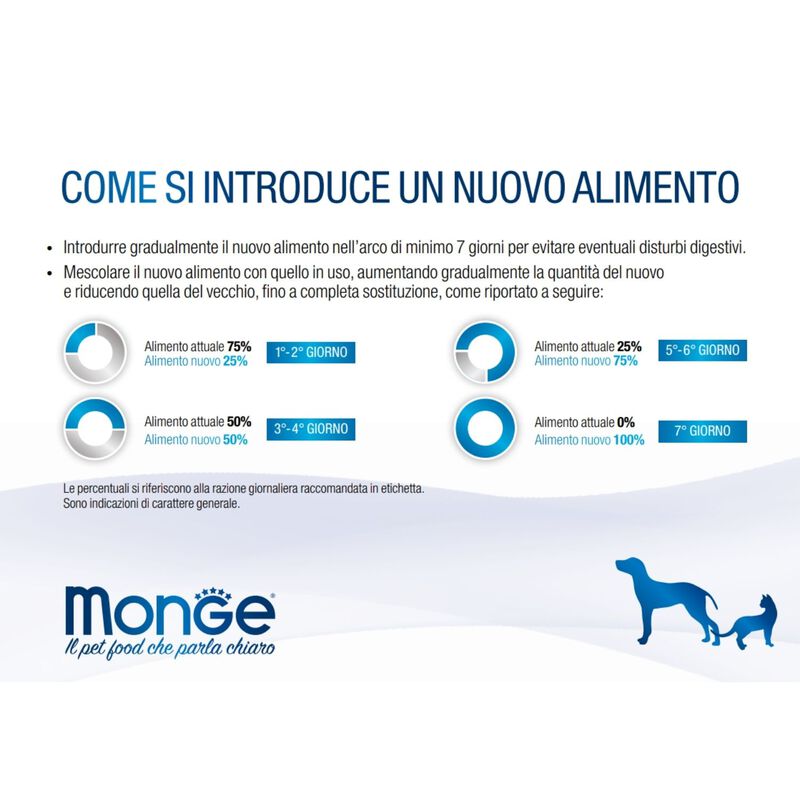 Monge VetSolution Diet Dog Gastrointestinal 400 gr