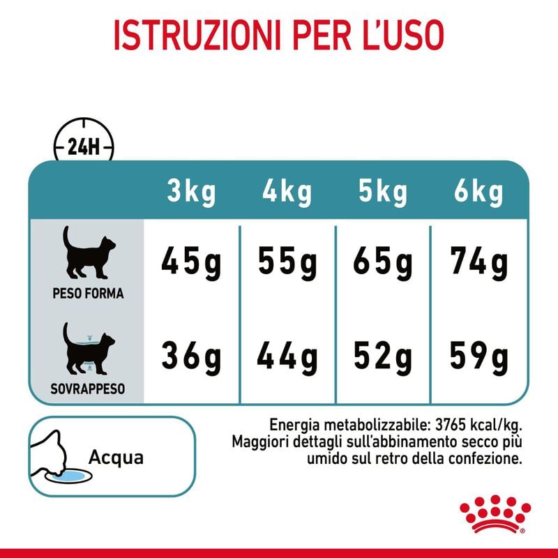 Royal Canin Hairball Care Adult Cat 10 kg
