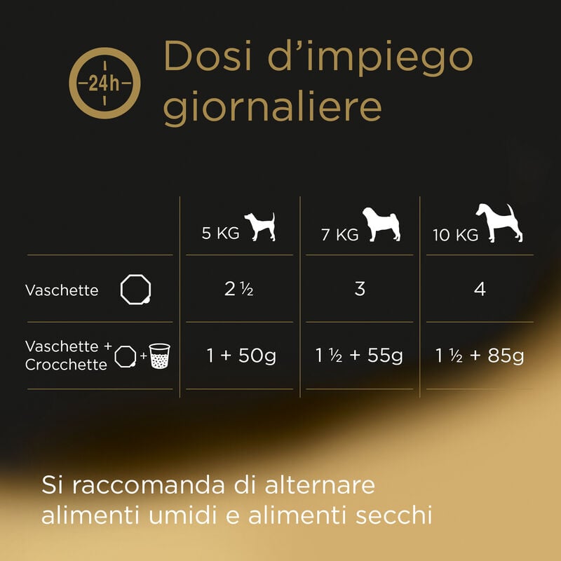 Cesar Dog Selezione dell'Orto con Agnello Tacchino e Fagiolini in Gelatina 150 gr