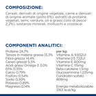 Hill's Prescription Diet Dog Metabolic + Mobility con Pollo 12 kg