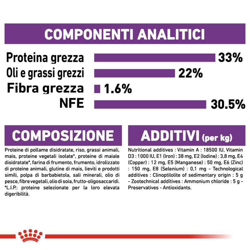 Royal Canin Cat Adult Sensible 33 4 kg