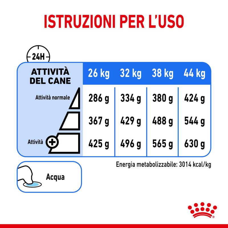 Royal Canin Dog Adult Maxi Light Weight Care 12 kg