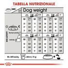 Royal Canin Dog Adult X-Small Sterilised 1,5 kg