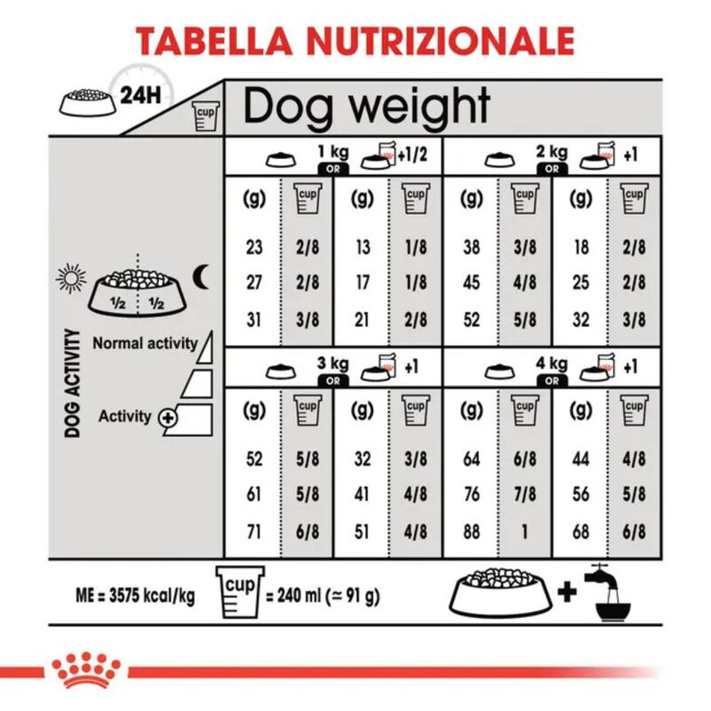 Royal Canin Dog Adult X-Small Sterilised 1,5 kg
