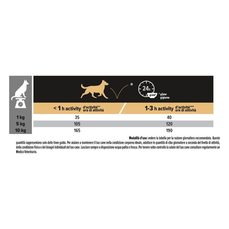 Purina Pro Plan Dog Adult Small & Mini Sensitive Digestion Agnello 3 kg
