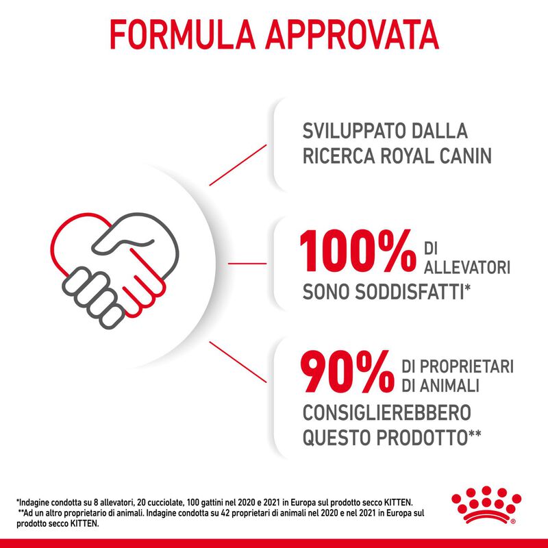 Royal Canin Cat Kitten 2 kg