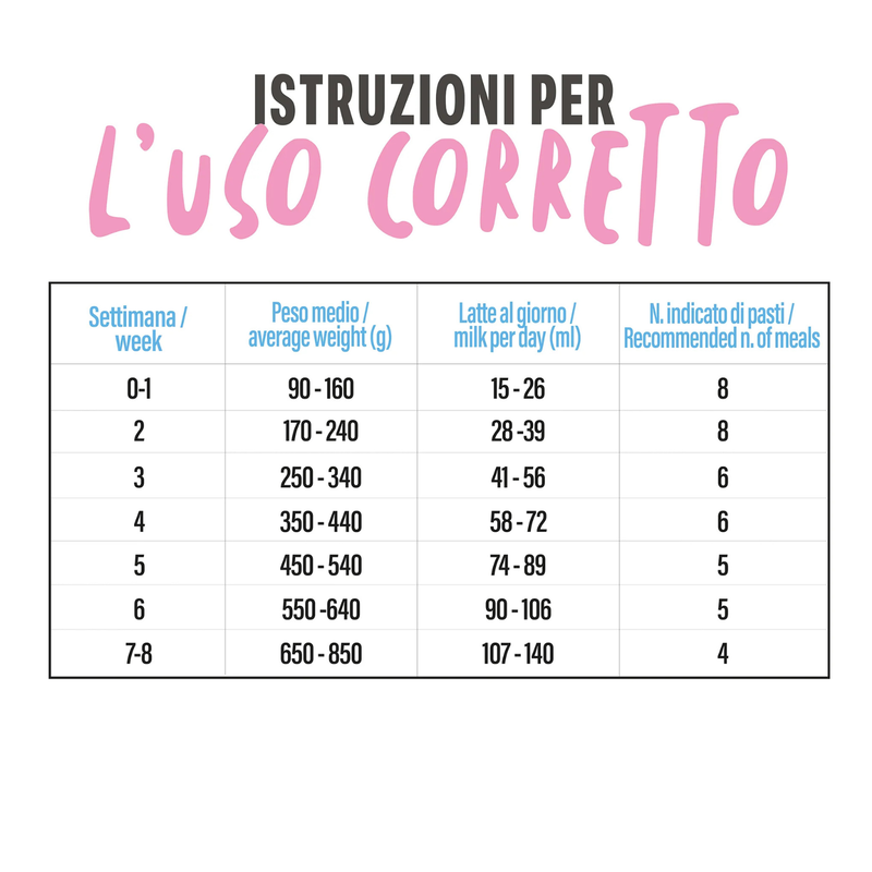 Schesir Kitten Latte pronto 150gr