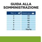 Hill's Prescription Diet Dog Mini Metabolic 9 kg