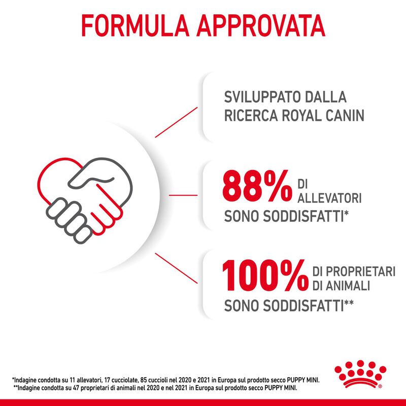 Royal Canin Dog Mini Puppy 2 kg