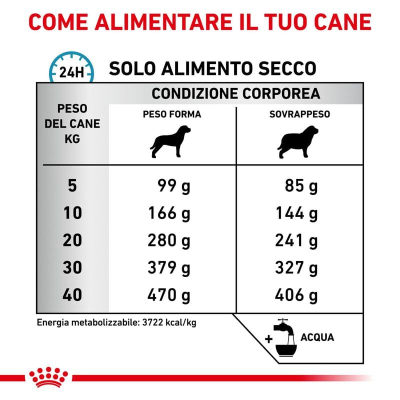 Royal Canin Veterinary Diet Dog Hypoallergenic Moderate Calorie 14 kg