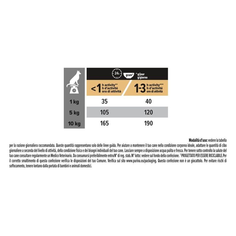 Purina Pro Plan Dog Adult Small & Mini Everyday Nutrition Pollo 700 gr - Scad 31 Luglio 26