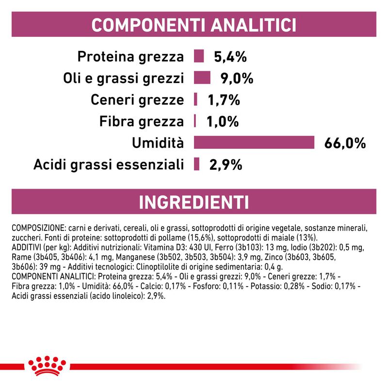 Royal Canin Veterinary Diet Dog Renal 410 gr