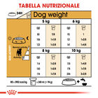 Royal Canin Dog Adult e Senior Jack Russell 1,5 kg - Scad 16 ottobre 2026