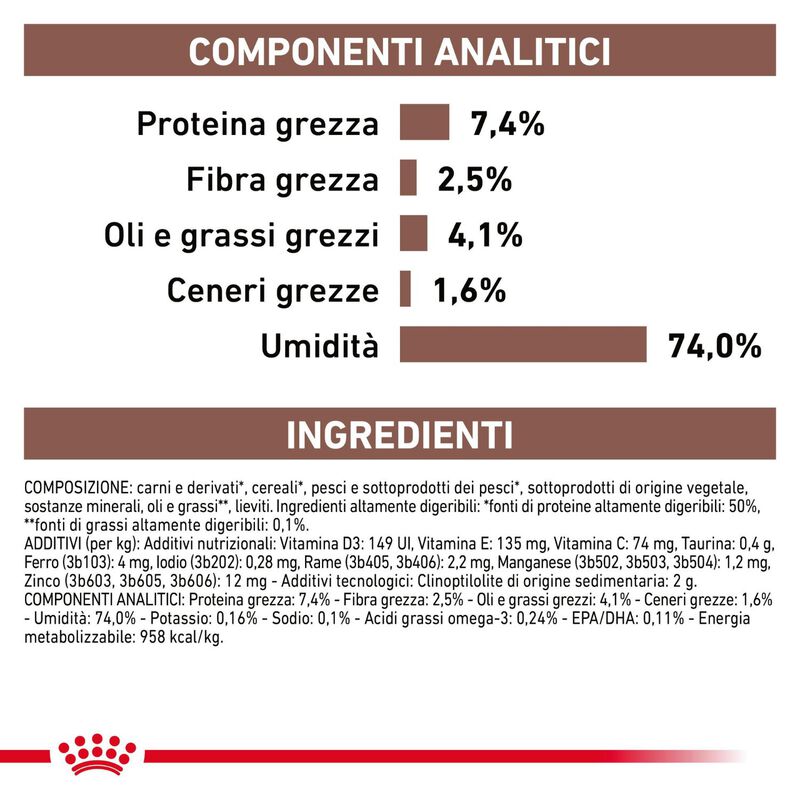 Royal Canin Veterinary Diet Dog Adult Gastrointestinal Hight Fiber 410 gr